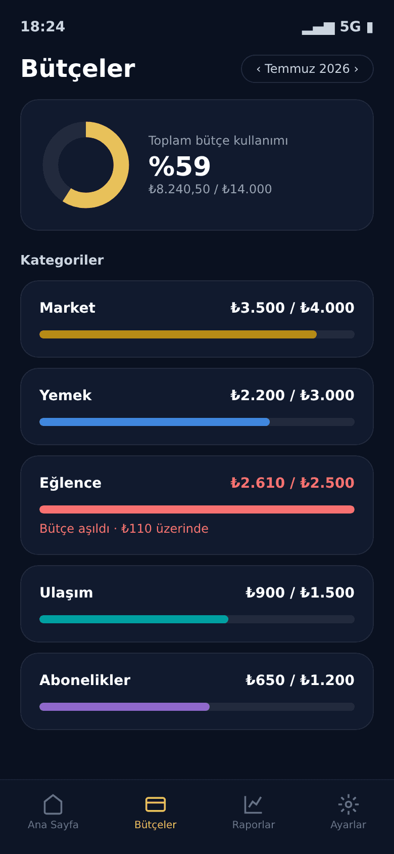 Bütçeler